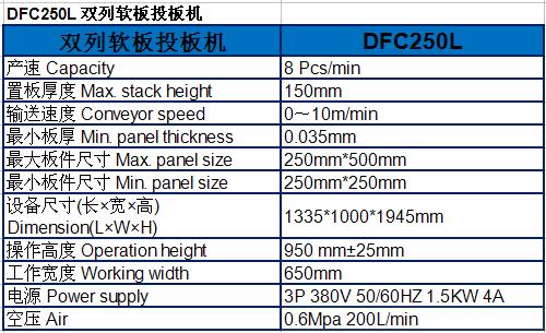 双列软板投板机